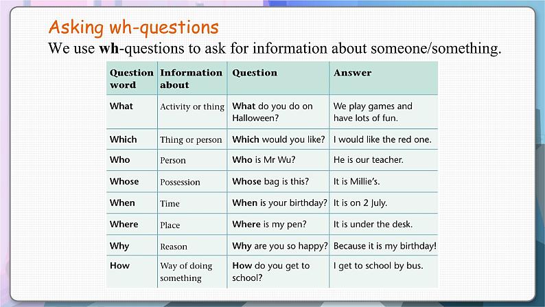 译林英语七年级上册 Unit 5 Period 3 Grammar PPT课件05