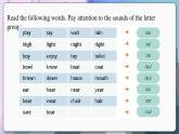 譯林英語(yǔ)七年級(jí)上冊(cè) Unit 5 Period 5 Study skills PPT課件