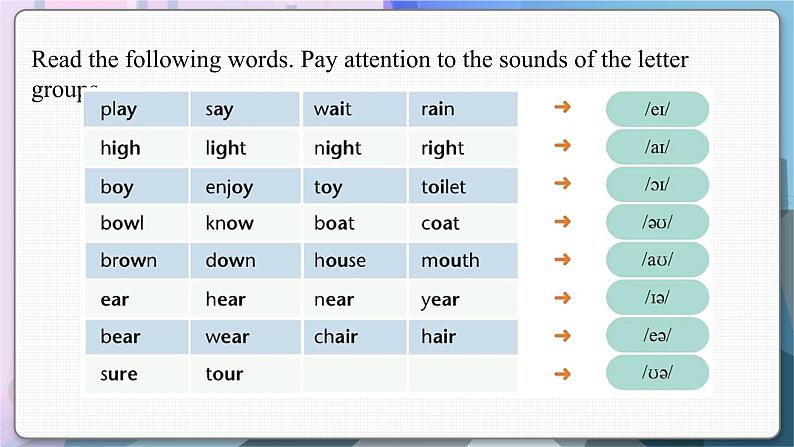 译林英语七年级上册 Unit 5 Period 5 Study skills PPT课件02