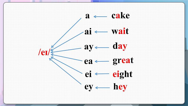 译林英语七年级上册 Unit 5 Period 5 Study skills PPT课件03