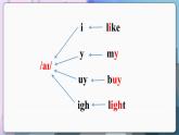 譯林英語(yǔ)七年級(jí)上冊(cè) Unit 5 Period 5 Study skills PPT課件