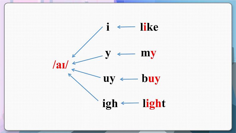 译林英语七年级上册 Unit 5 Period 5 Study skills PPT课件05