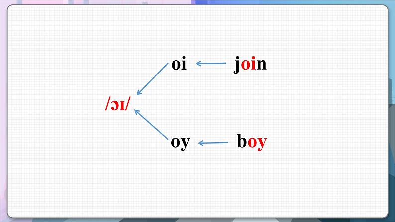 译林英语七年级上册 Unit 5 Period 5 Study skills PPT课件07