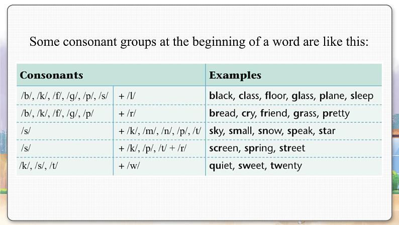 译林英语七年级上册 Unit 7 Period 5 Study skills PPT课件02