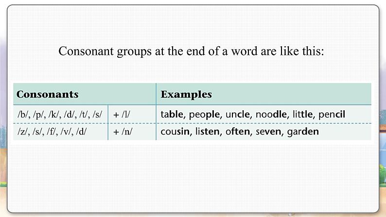 译林英语七年级上册 Unit 7 Period 5 Study skills PPT课件03