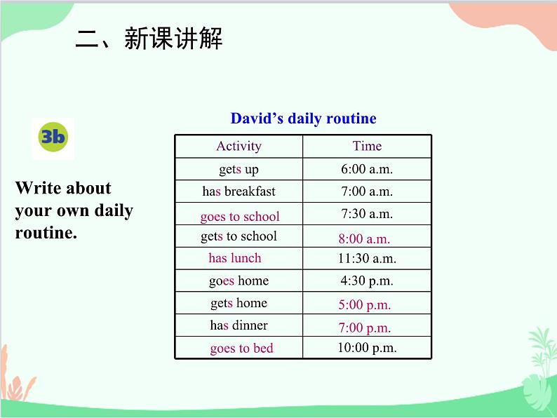 人教新目标版英语七年级下册 Unit 2 What time do you go to school？Section B (3a-Self Check)课件04