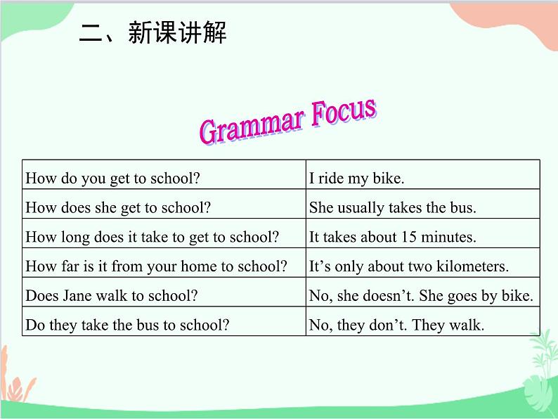 人教新目标版英语七年级下册 Unit 3 How do you get to school？Grammar课件04