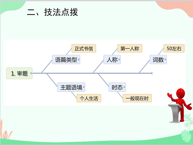 人教新目标版英语七年级下册 Unit 3 How do you get to school？话题作文指导课件03