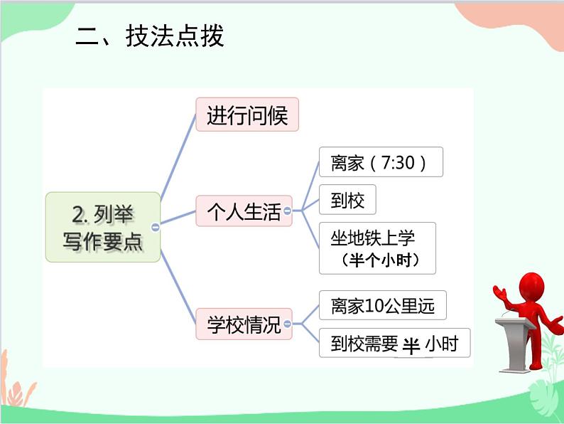 人教新目标版英语七年级下册 Unit 3 How do you get to school？话题作文指导课件04