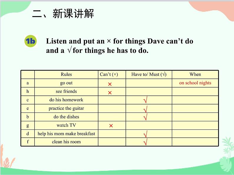 人教新目标版英语七年级下册 Unit 4 Don't eat in class.Section B (1a-2c)课件05