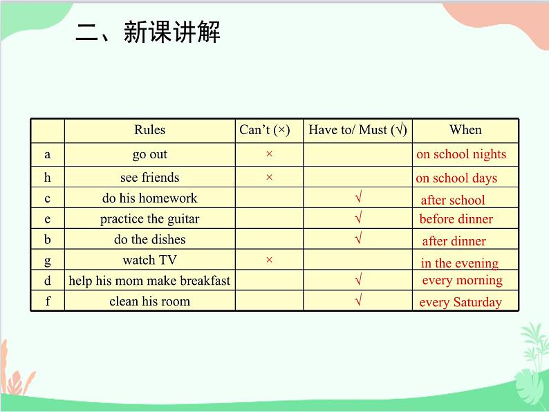 人教新目标版英语七年级下册 Unit 4 Don't eat in class.Section B (1a-2c)课件07