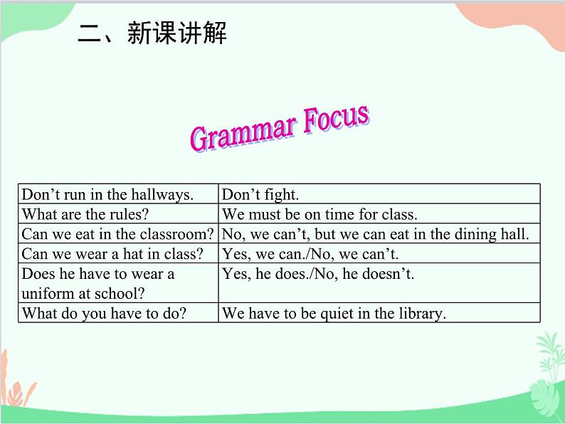 人教新目标版英语七年级下册 Unit 4 Don't eat in class.Grammar课件03