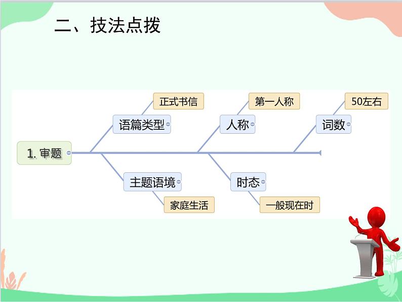 人教新目标版英语七年级下册 Unit 4 Don't eat in class.话题作文指导课件03