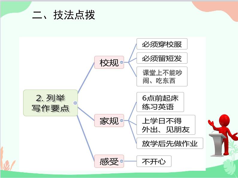 人教新目标版英语七年级下册 Unit 4 Don't eat in class.话题作文指导课件04