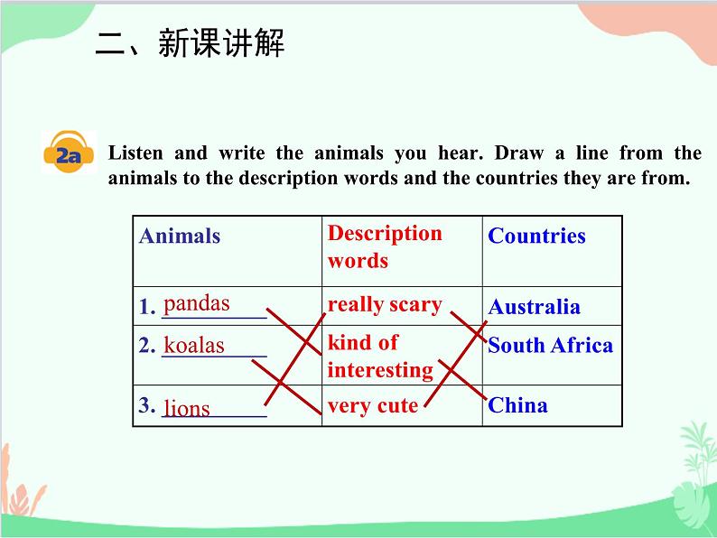 人教新目标版英语七年级下册 Unit 5 Why do you like pandas？Section A (1a-2d)课件06