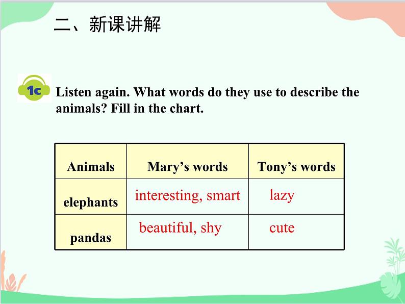 人教新目标版英语七年级下册 Unit 5 Why do you like pandas？Section B (1a-2c)课件第5页