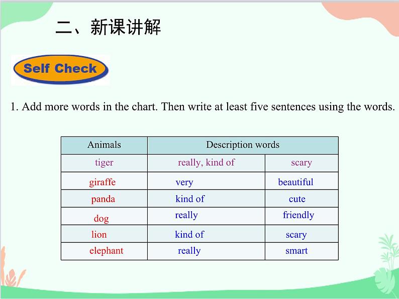 人教新目标版英语七年级下册 Unit 5 Why do you like pandas？Section B (3a-Self Check)课件第5页