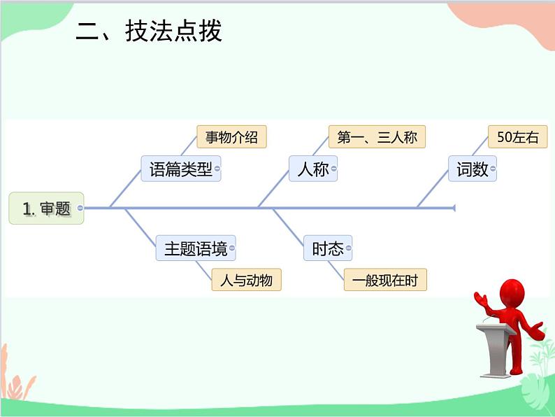 人教新目标版英语七年级下册 Unit 5 Why do you like pandas？话题作文指导课件03