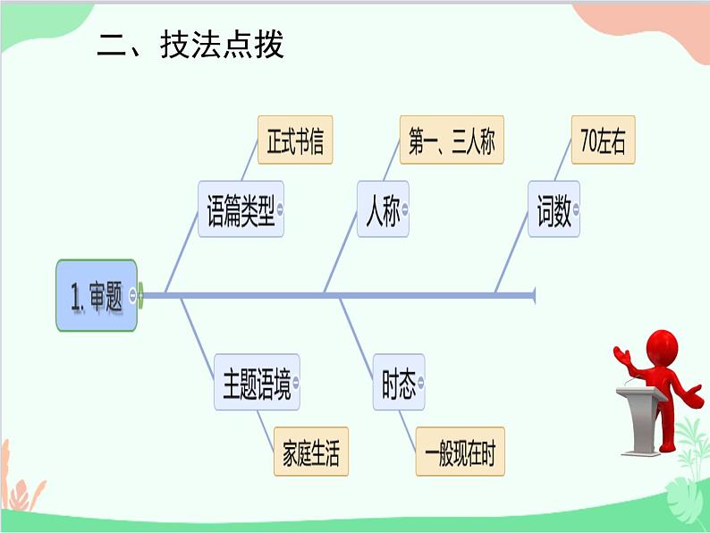 人教新目标版英语七年级下册 Unit 6 I'm watching TV.话题作文指导课件03