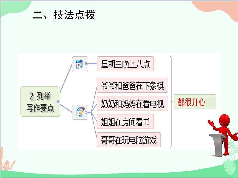 人教新目标版英语七年级下册 Unit 6 I'm watching TV.话题作文指导课件04