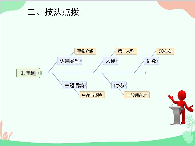 人教新目标版英语七年级下册 Unit 7 It's raining!话题作文指导课件03