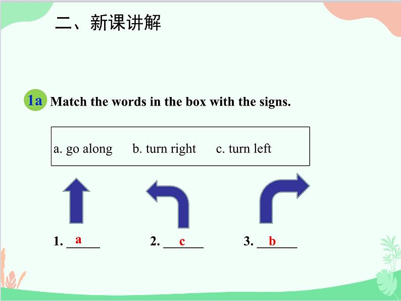 人教新目标版英语七年级下册 Unit 8 Is there a post office near here？Section B (1a-2c)课件03