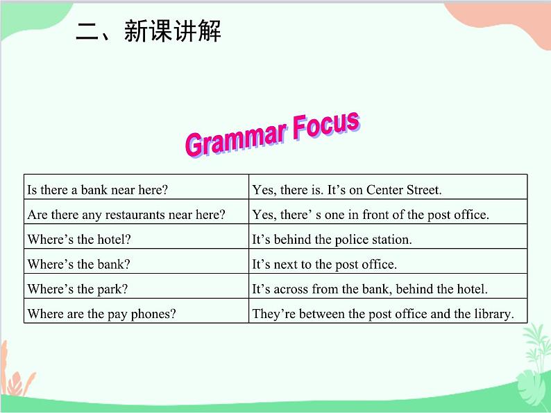 人教新目标版英语七年级下册 Unit 8 Is there a post office near here？Grammar课件第3页