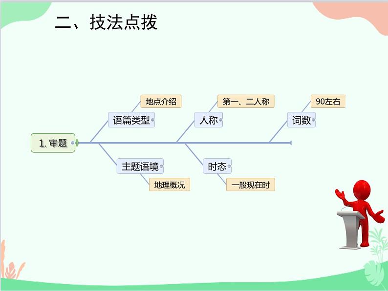 人教新目标版英语七年级下册 Unit 8 Is there a post office near here？话题作文指导课件第3页