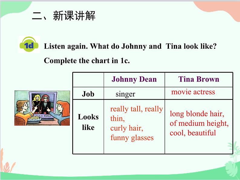 人教新目标版英语七年级下册 Unit 9 What does he look like？Section B (1a-2c)课件06