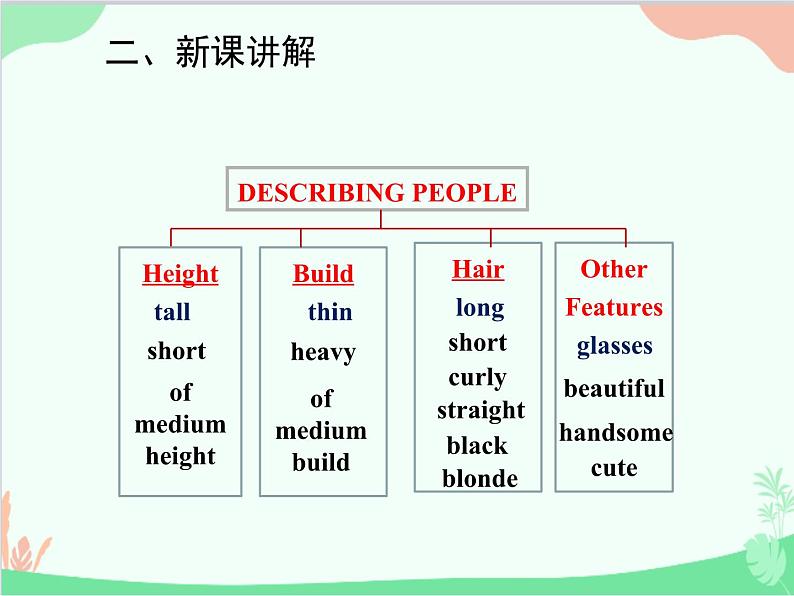 人教新目标版英语七年级下册 Unit 9 What does he look like？Section B (3a-Self Check)课件07