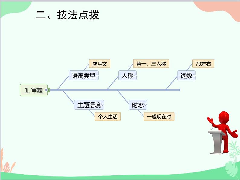 人教新目标版英语七年级下册 Unit 9 What does he look like？话题作文指导课件03