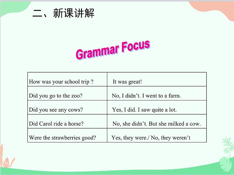 人教新目标版英语七年级下册 Unit 11 How was your school trip？Grammar课件第3页