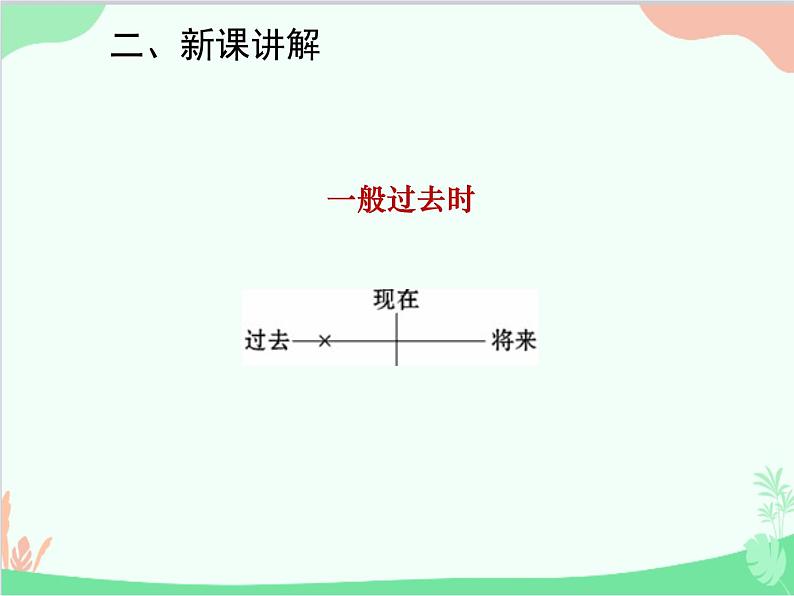 人教新目标版英语七年级下册 Unit 11 How was your school trip？Grammar课件第4页