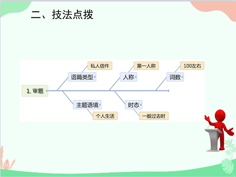 人教新目标版英语七年级下册 Unit 11 How was your school trip？话题作文指导课件03