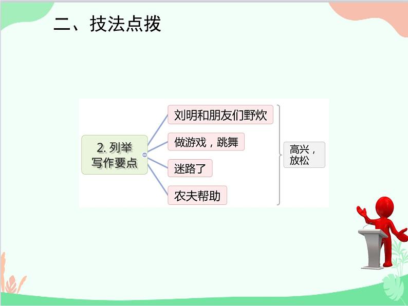 人教新目标版英语七年级下册 Unit 12 What did you do last weekend？话题作文指导课件第4页