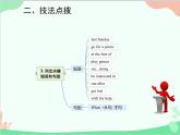 人教新目标版英语七年级下册 Unit 12 What did you do last weekend？话题作文指导课件