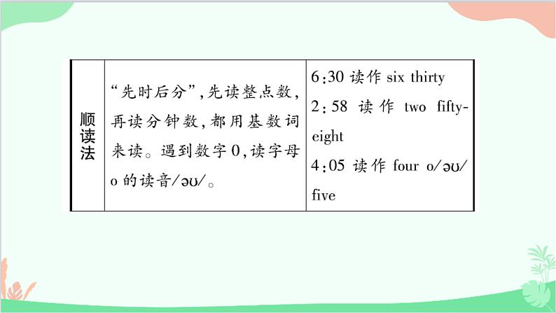 人教新目标版英语七年级下册 Unit 2习题课件03