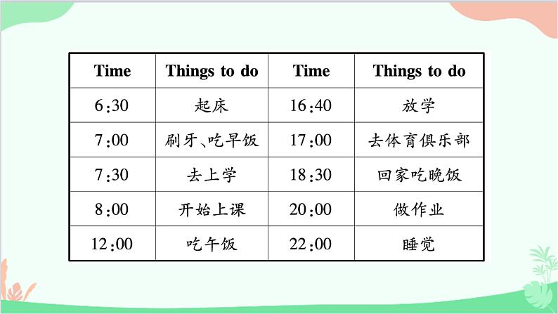 人教新目标版英语七年级下册 Unit 2习题课件03