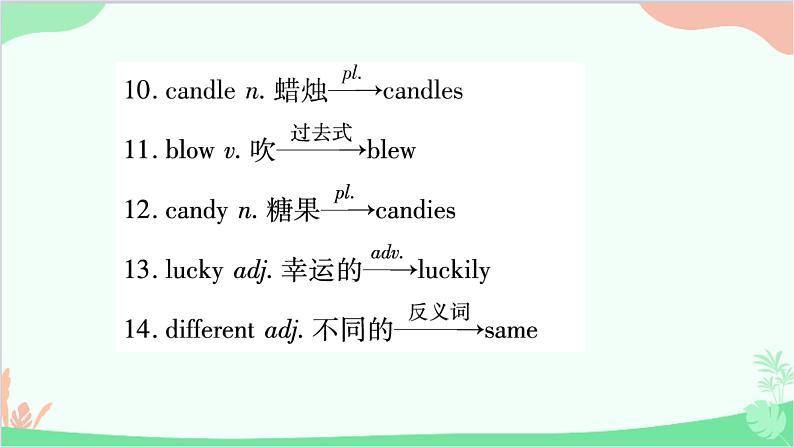 7.Unit 10 单元总结提升第4页