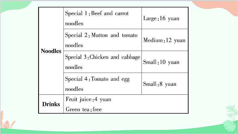 6.Unit 10 话题作文指导第4页