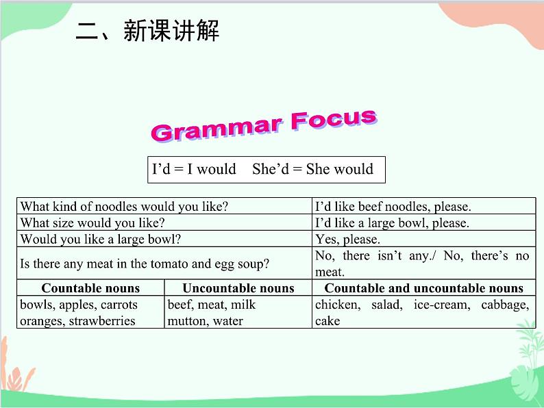 人教新目标版英语七年级下册 Unit 10 I'd like some noodles.Section A (3a-3c)课件03