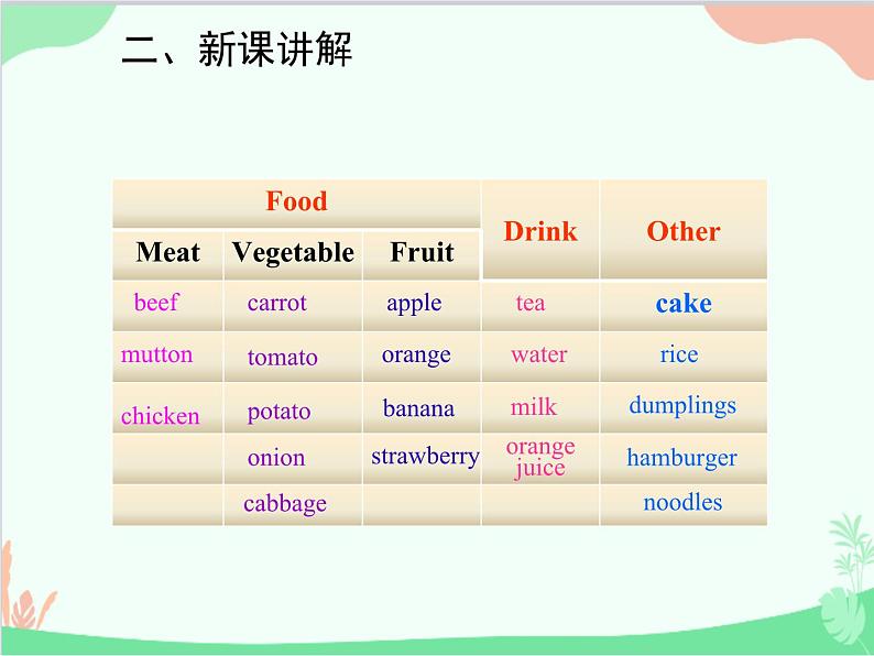 人教新目标版英语七年级下册 Unit 10 I'd like some noodles.Section B (3a-Self Check)课件08