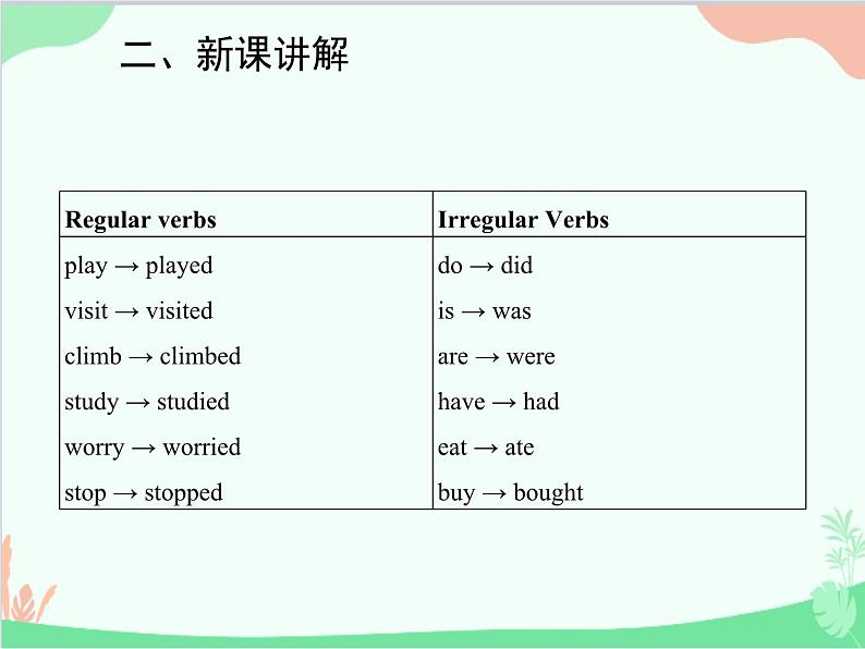 人教新目标版英语七年级下册 Unit 11 How was your school trip？Section A (3a-3b)课件04