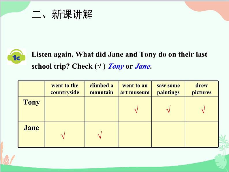 人教新目标版英语七年级下册 Unit 11 How was your school trip？Section B (1a-2c)课件第7页