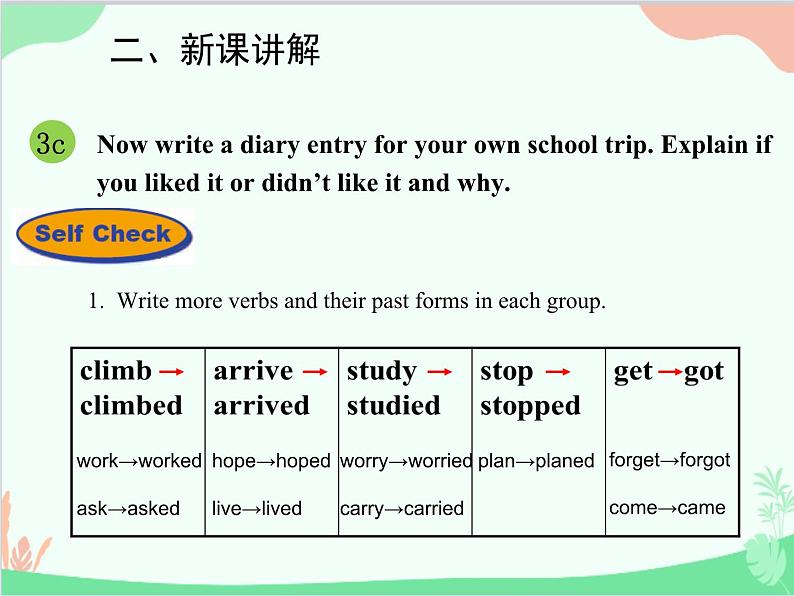 人教新目标版英语七年级下册 Unit 11 How was your school trip？Section B (3a-Self Check)课件07