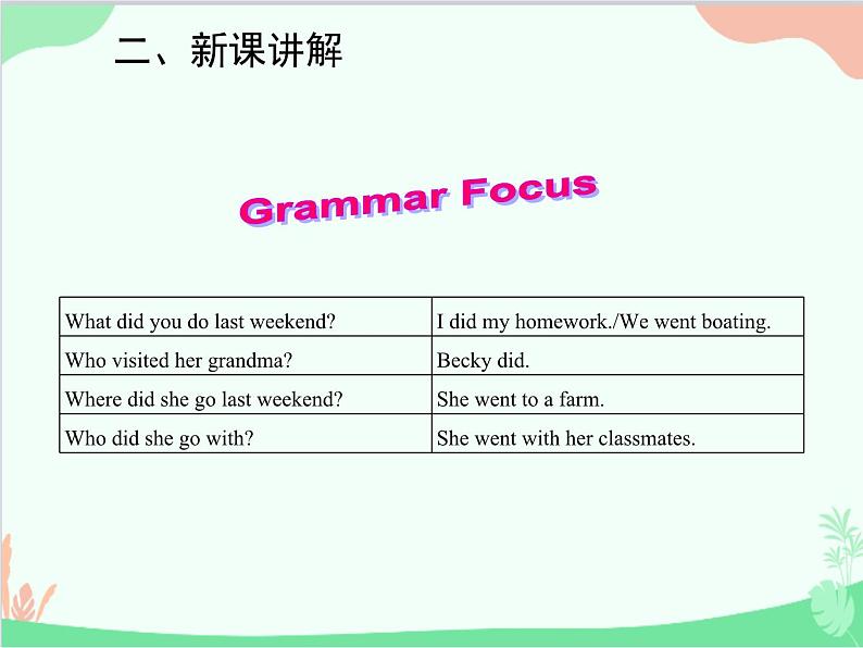 人教新目标版英语七年级下册 Unit 12 What did you do last weekend？Section A (3a-3c)课件03