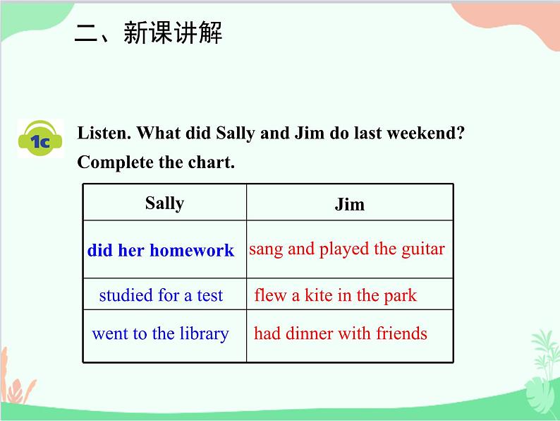 人教新目标版英语七年级下册 Unit 12 What did you do last weekend？Section B (1a-2c)课件第7页