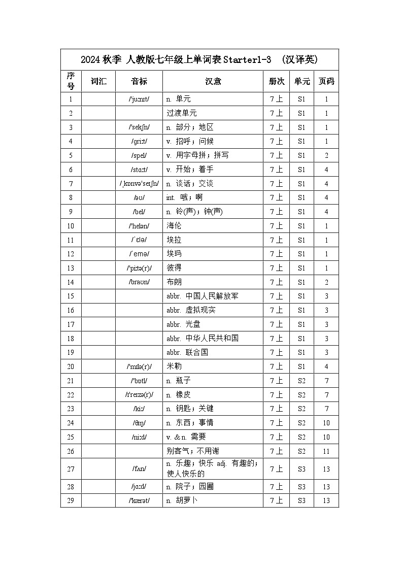 2024秋季人教版七年级上册—单词默写 (汉译英)Starter1-3  练习01