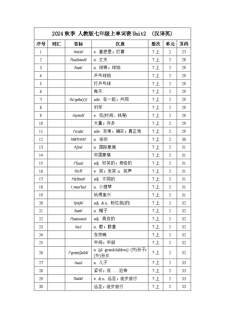 2024秋季人教版七年级上册—单词默写 (汉译英)Unit2 练习第1页