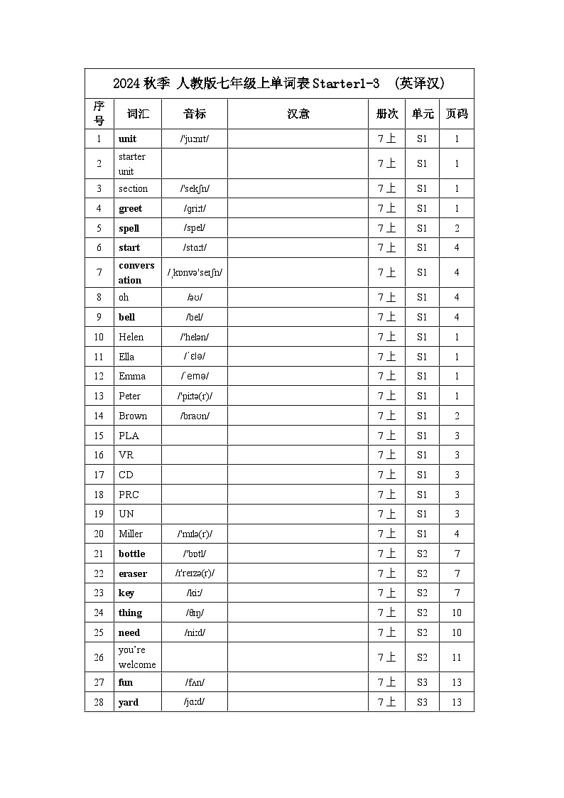 2024秋季人教版七年级上册—单词默写 (英译汉)Starter1-3 练习01